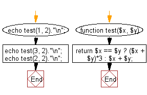 Loop Flow