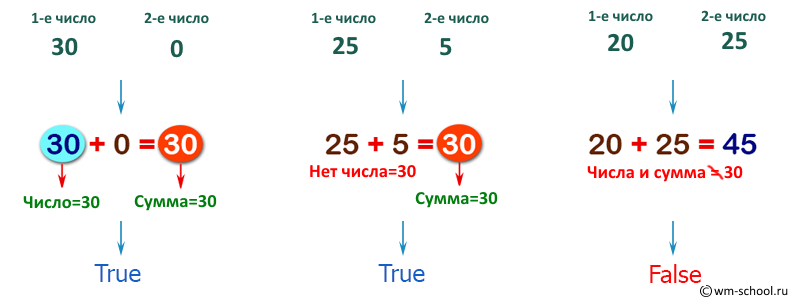 Loop Flow