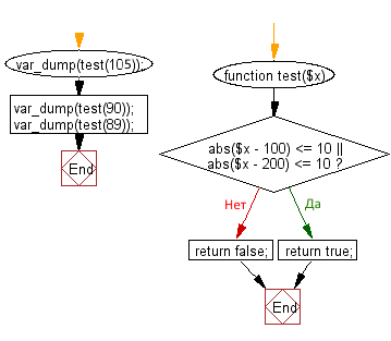 Loop Flow