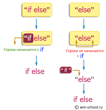 Loop Flow