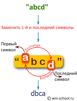 Loop Flow