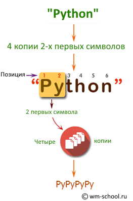 Loop Flow
