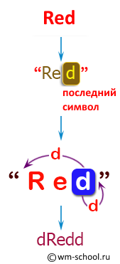 Loop Flow