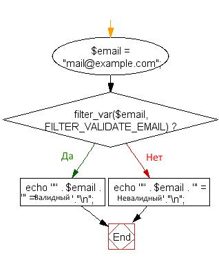Loop Flow