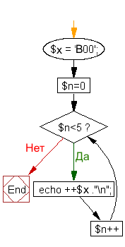 Loop Flow