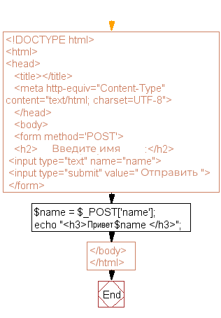 Loop Flow