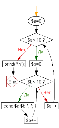 Loop Flow