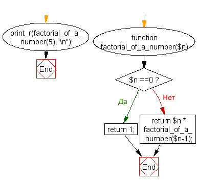 Loop Flow